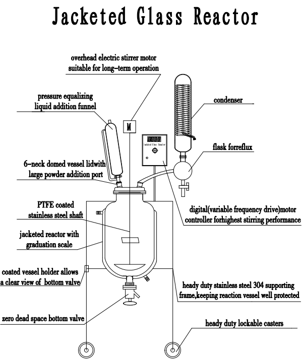 Double-layer glass reactor structure diagram