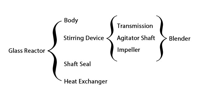 Structure diagram of glass reactor