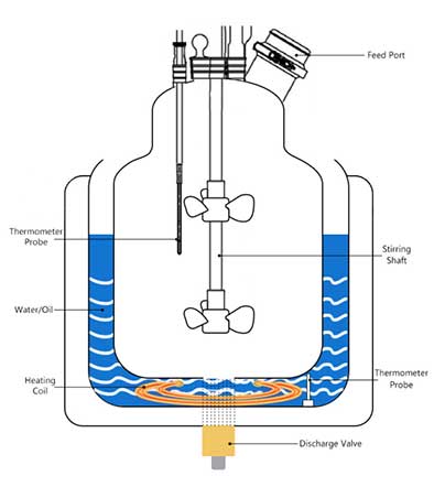 single layer glass reactor schematic