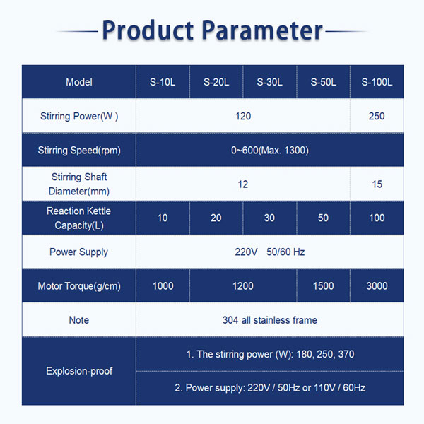 technical parameters of double wall glass reactor